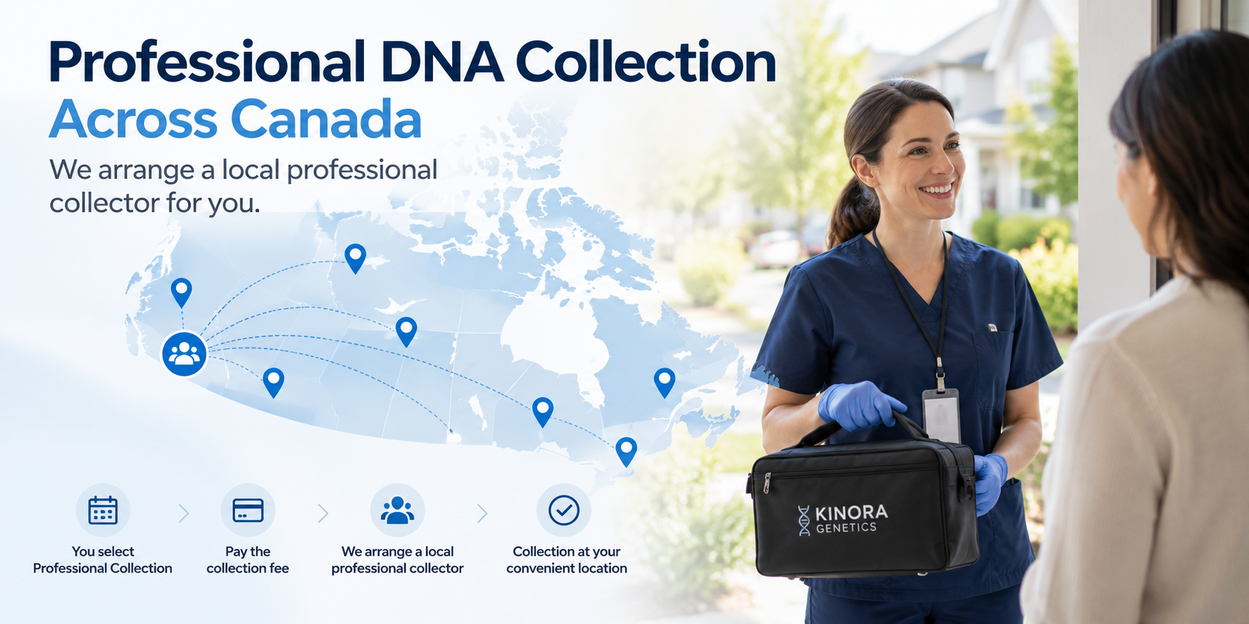 Professional DNA collection across Canada: select professional collection, pay the collection fee, and KINORA arranges a local collector